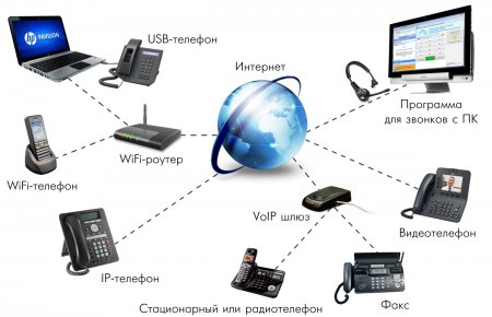 IP ТЕЛЕФОНИЯ для вашего бизнеса в Казахстане